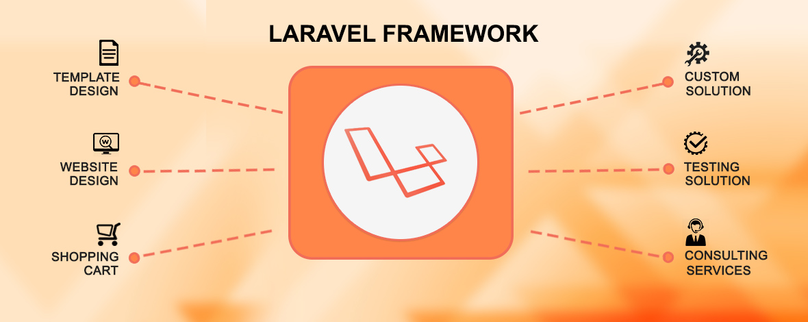 Laravel templates. Фреймворк Laravel картинки. Laravel 9 шаблоны. Карта Laravel.